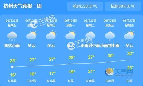 杭州未来15天天气预报详解，一览表与天气趋势深度解读