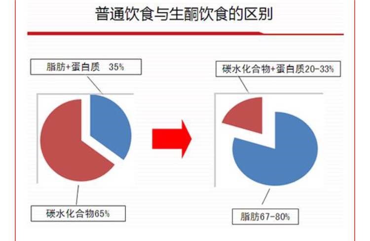 生酮饮食能否对抗癌细胞？——真相解读与误区剖析