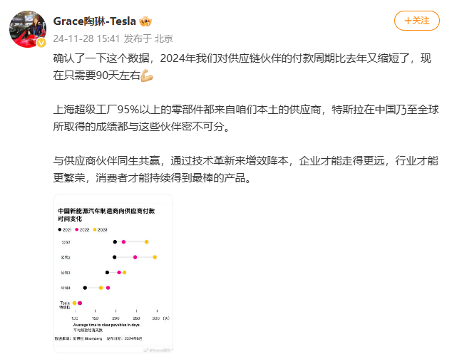 特斯拉付款周期缩短至90天，对供应链公司的影响与意义