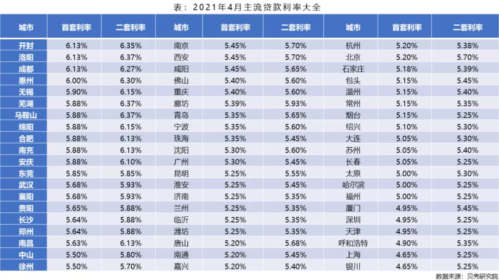 银行等不及了，月内两度上调房贷利率