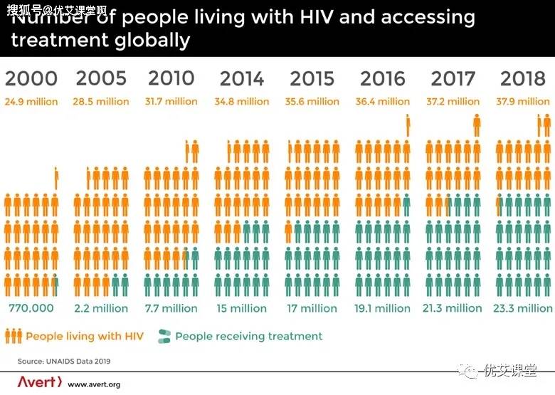 大多数HIV感染者选择隐瞒病情