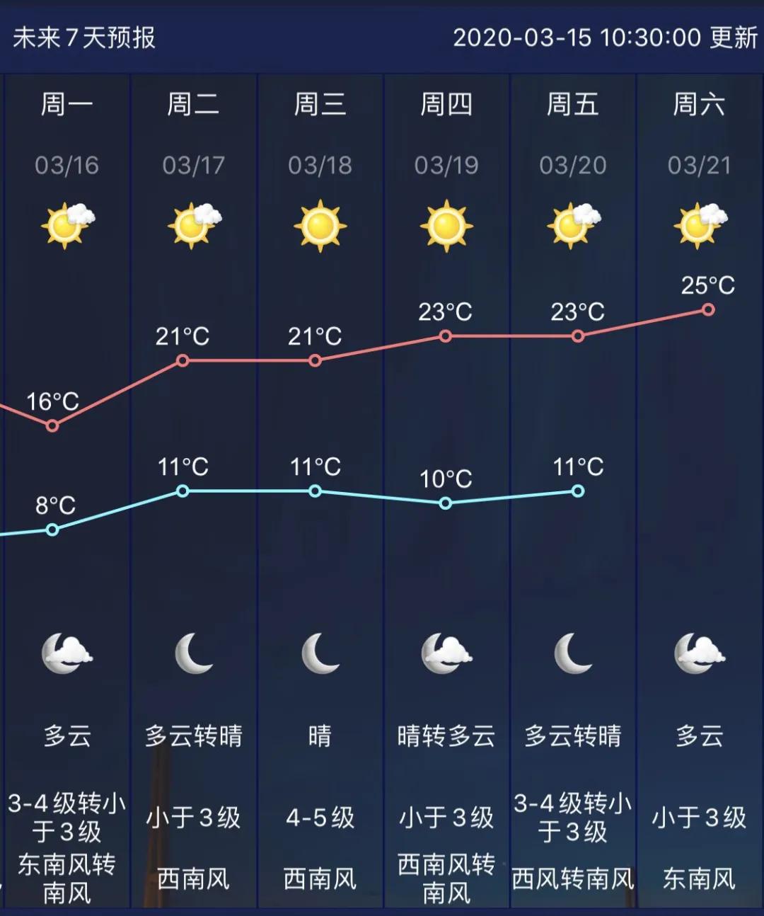 南京天气预报，气象变化与日常生活的紧密关联