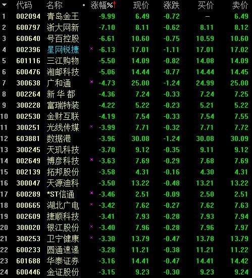 青岛金王股票深度解析及前景展望