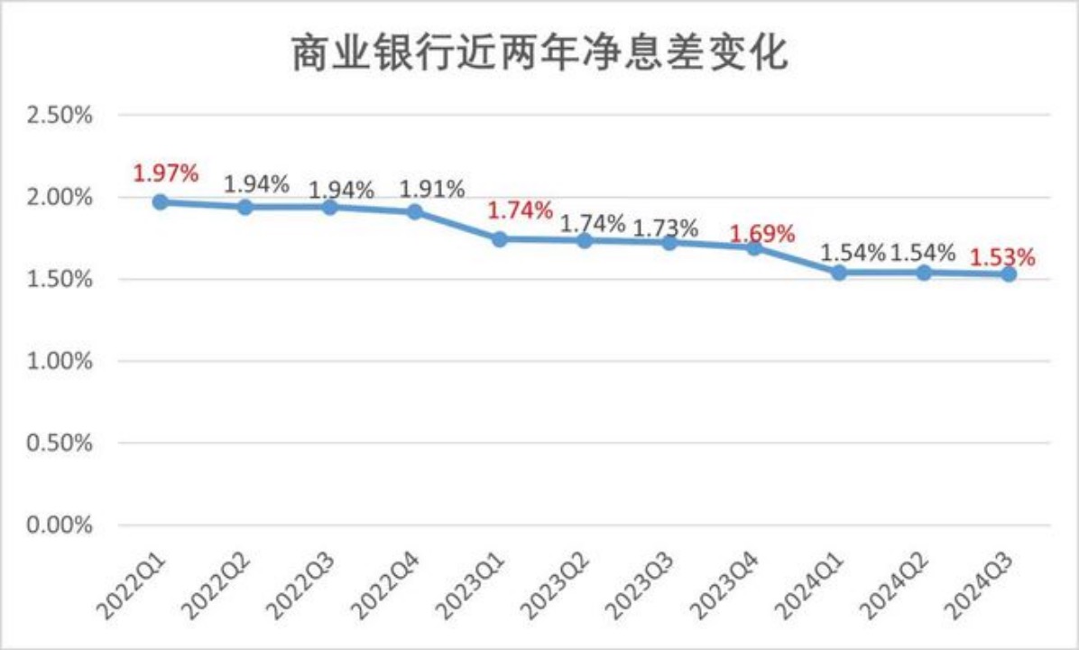 部分城市房贷利率第二次上调，影响与挑战分析