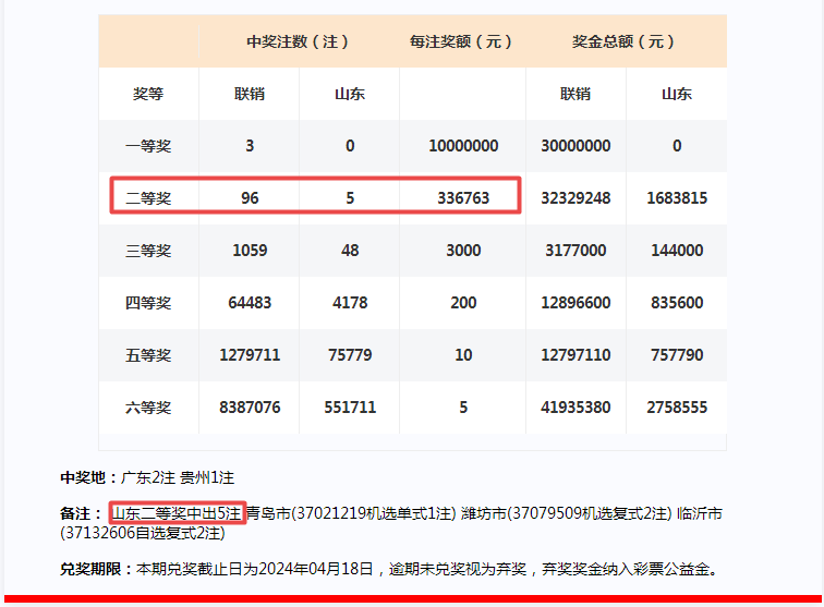 2024年一肖一码一中一特,快捷问题方案设计_Gold66.137