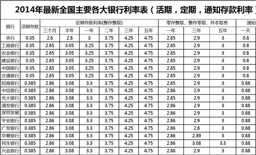 建行3年期定存利率最优选，理财优选策略深度解析