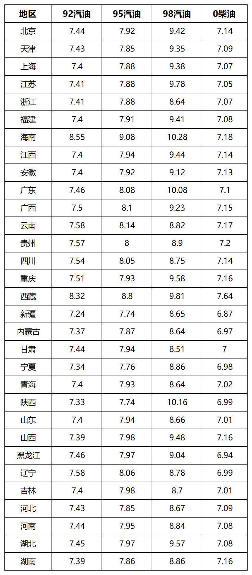 油价上调趋势分析，市场趋势、影响因素及应对策略，预计上调20元/吨