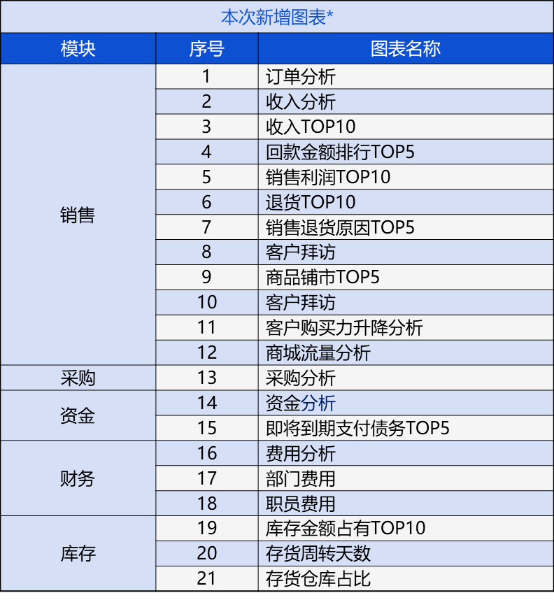 管家婆的资料一肖中特985期,深层数据设计解析_挑战款54.19