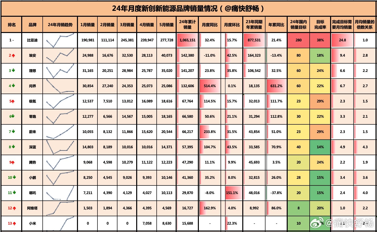 婆家一肖一码100,高效性实施计划解析_3DM50.606