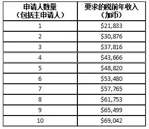 水月蓝心 第3页