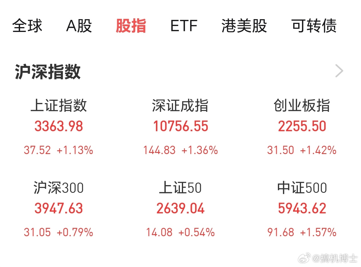 A股12月开门红，市场走势分析与预测