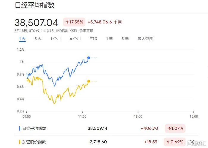 日本央行释放加息信号