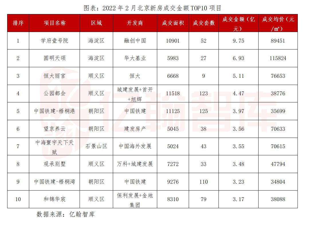 北京11月二手房网签量创新高