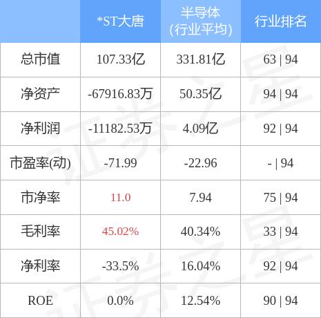 大唐电信，历史沿革及未来展望