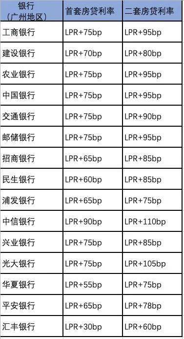 湖州房贷利率再次上调