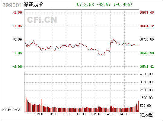 深证成指，中国资本市场的风向标揭示