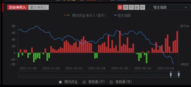 港股ETF调整，超九成陷入调整状态