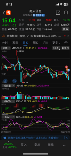 南天信息所属板块股票深度解析