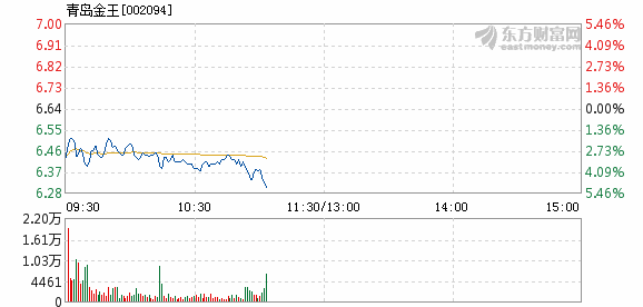 青岛金王股票投资热点与股市动态深度解析，同花顺视角下的观察与探讨