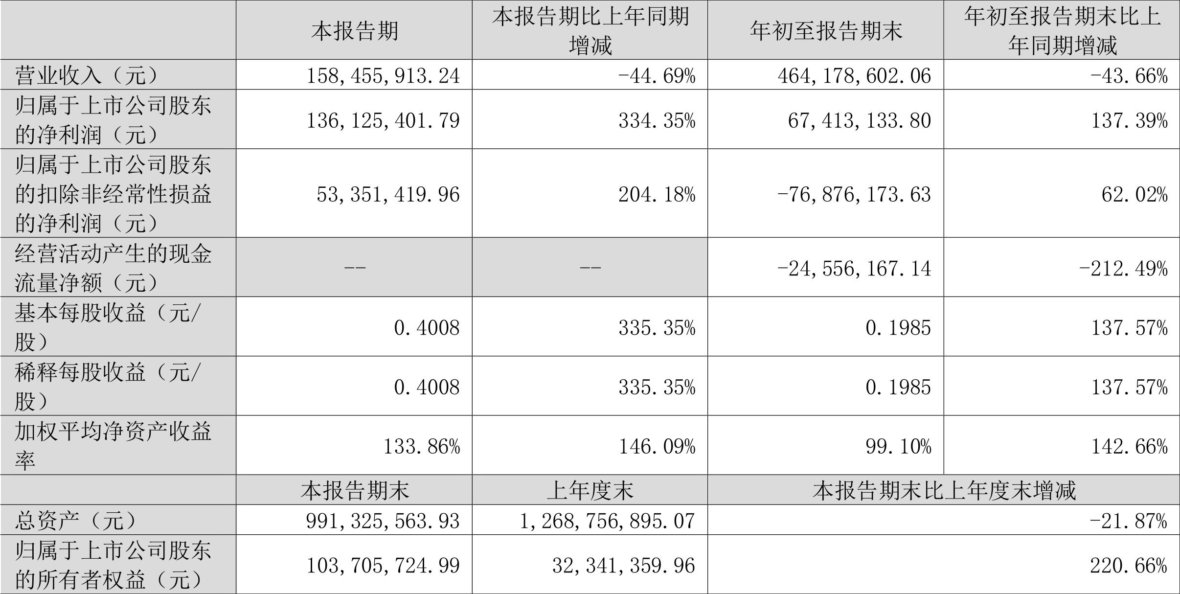 ST开元股吧深度解析与前景展望，全面解读与预测