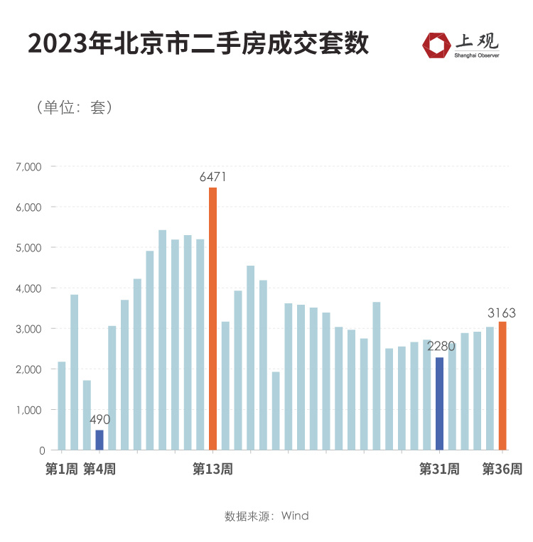 北上广深楼市集体回暖