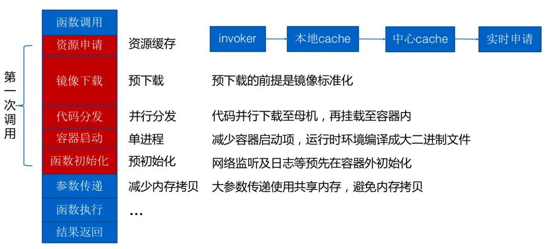 三期必出特一肖一,完善的执行机制分析_RX版31.344