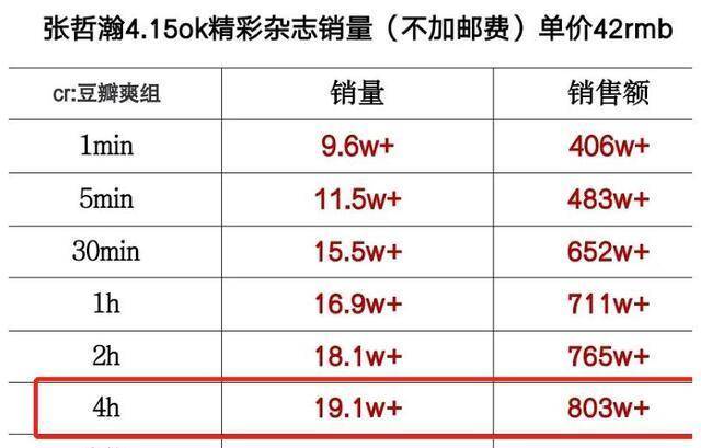 澳门一码一肖100准吗,数据导向执行解析_娱乐版305.210