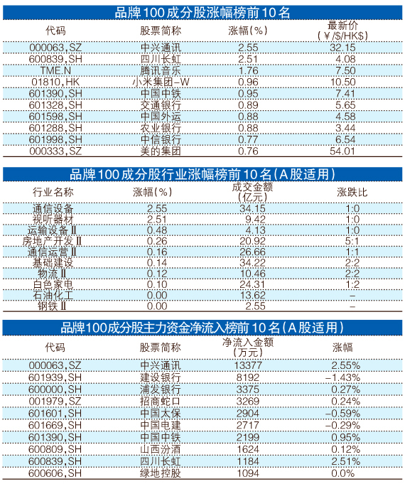 澳门一码一肖100准吗,确保成语解析_Advance11.910