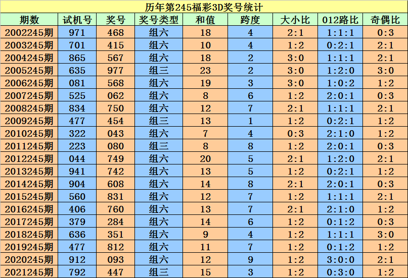 澳门天天二四六日开奖结果查询表,实地评估说明_限定版85.595