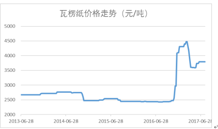 神秘黑猫 第3页