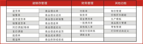 管家婆的资料一肖中特176期,高效评估方法_MP28.507