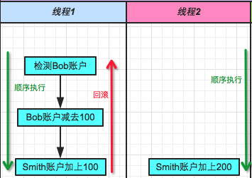 澳门一码一肖一待一中四不像,完善的执行机制解析_QHD55.84