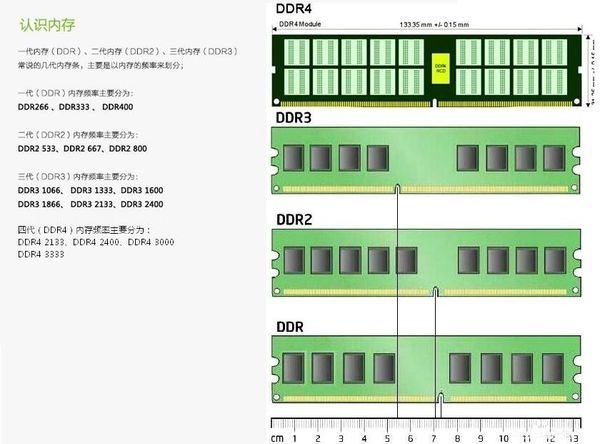 图吧工具箱内存条测试详解及结果解读指南