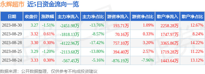 永辉超市股票最高价，市场瞩目焦点