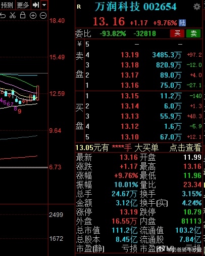 万润科技股价开盘跌停原因深度剖析