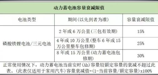 比亚迪终身换电池政策，绿色出行的可靠保障