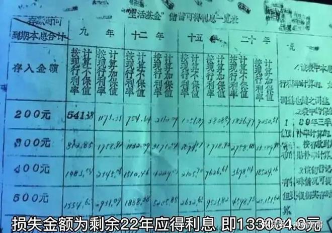 保险理财，10年交23万，取款需等60年