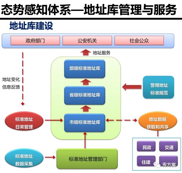 新澳精准资料免费大全,数据实施导向策略_tool99.368