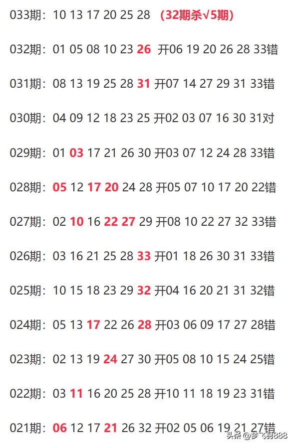 新澳今晚上9点30开奖结果,未来解答解释定义_复刻款36.118