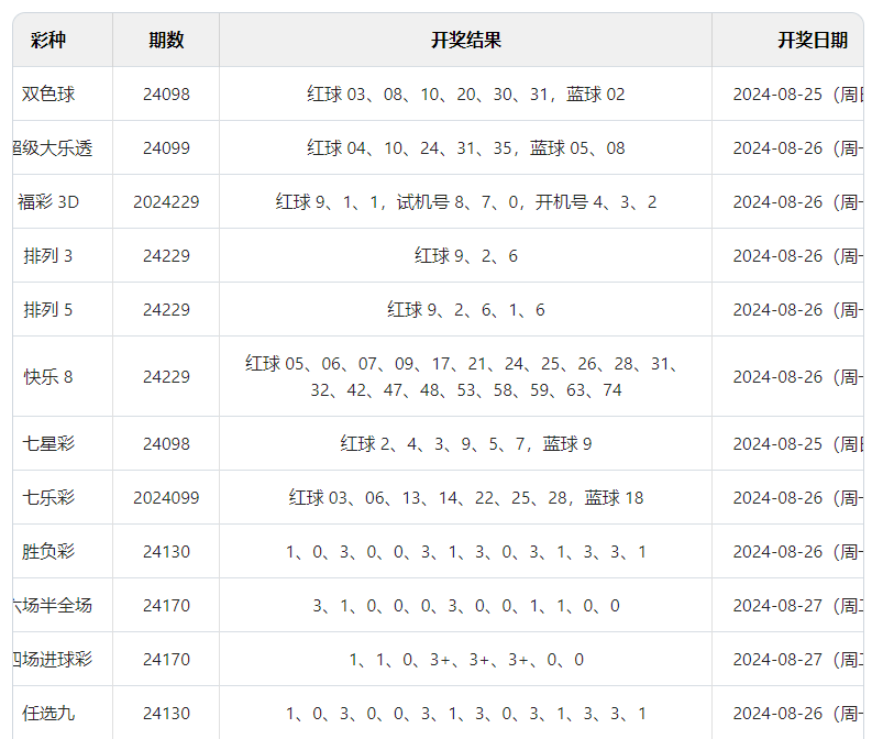 2024年12月5日 第73页