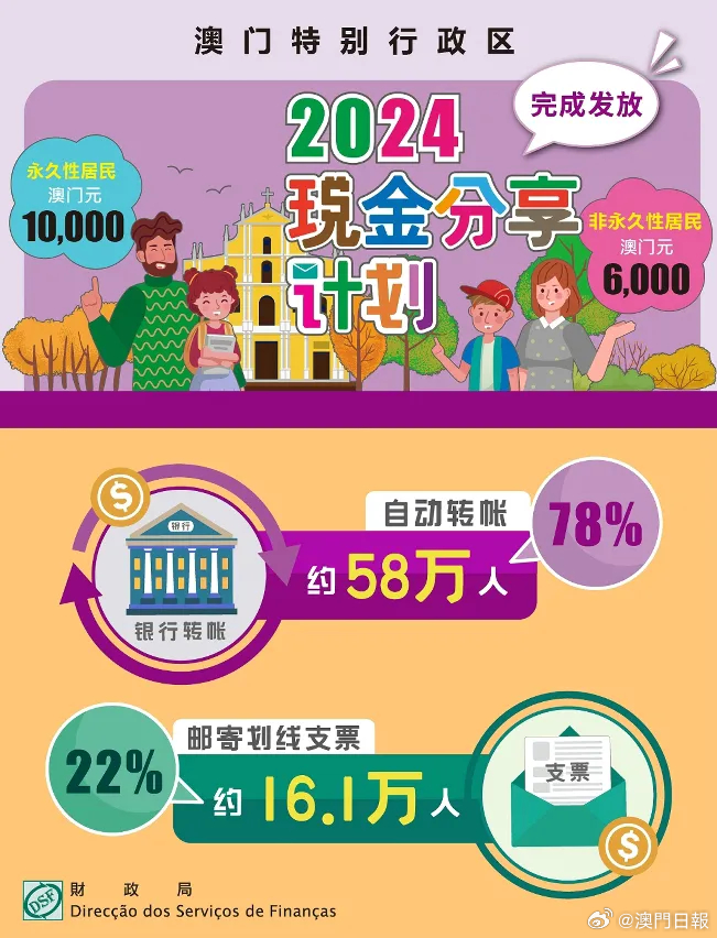 2024新澳门正版免费资本车,数据解析设计导向_标准版12.782