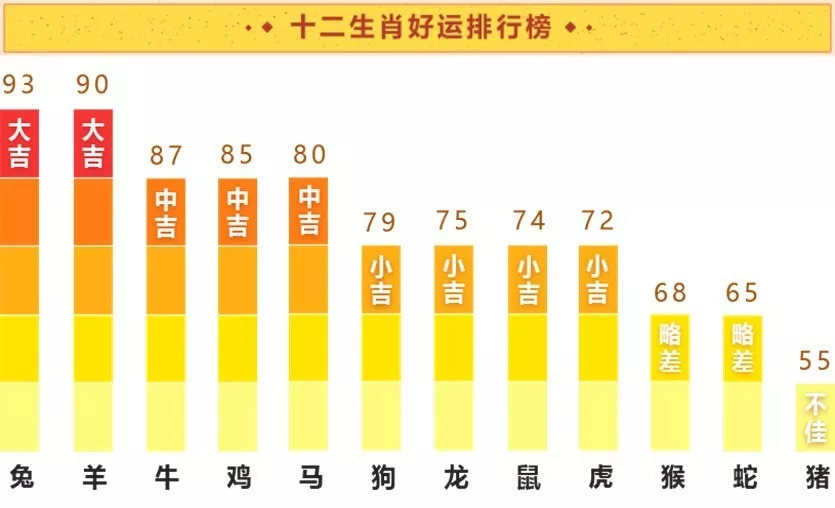 二九十八香悠悠打一准确生肖,统计分析解释定义_社交版49.575