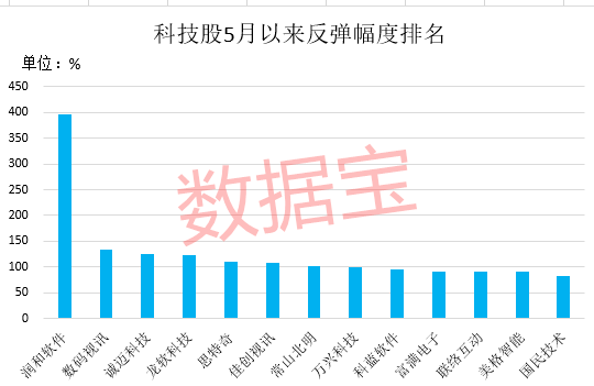 2024年新奥梅特免费资料大全,科技成语分析定义_Surface72.652