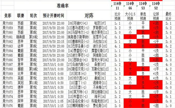 澳彩资料站199618,未来解答解释定义_粉丝款92.286