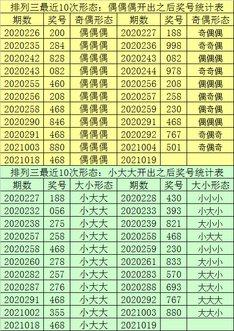 一肖一码准选一码,综合数据解析说明_限量版66.358