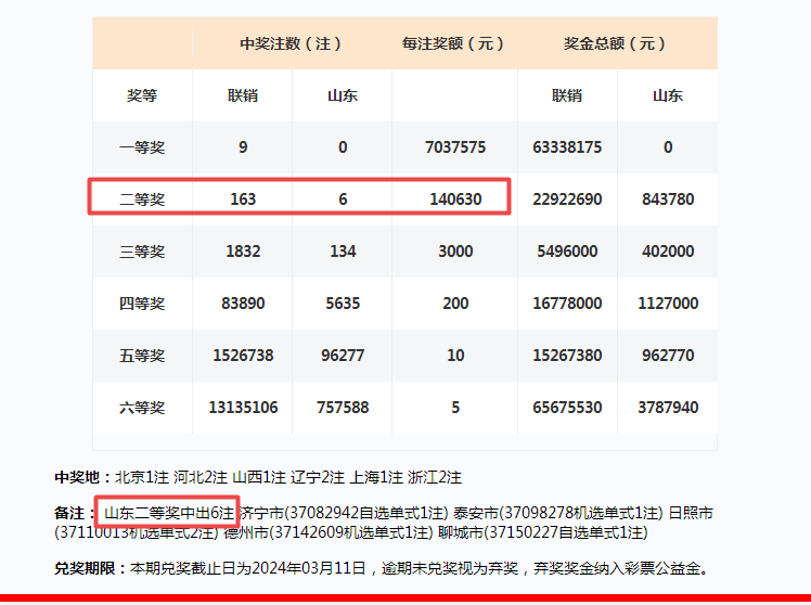 2024年新澳门天天彩开奖号码,实效设计方案_进阶版66.631