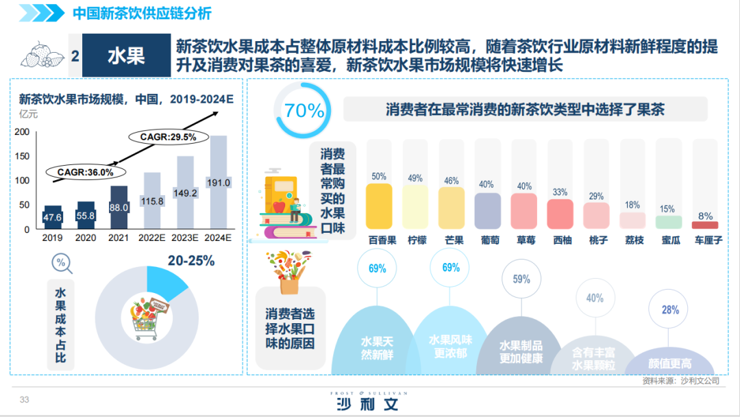 澳门水果爷爷公开资料,数据分析驱动执行_创新版88.792