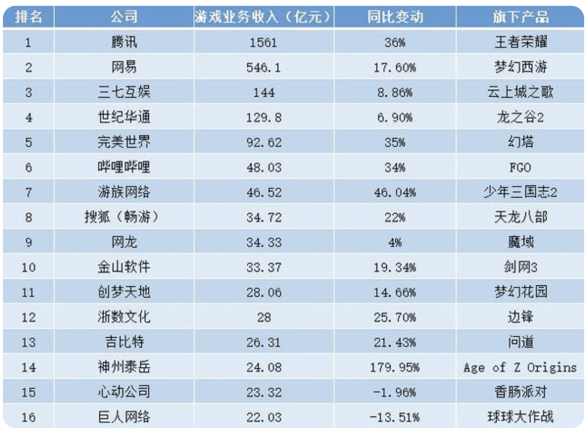 天空守望者 第3页