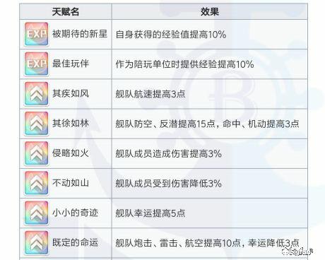 探索二次元海洋魅力，碧蓝航线wiki