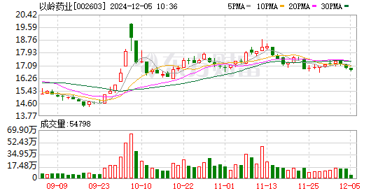 2024年12月5日 第33页